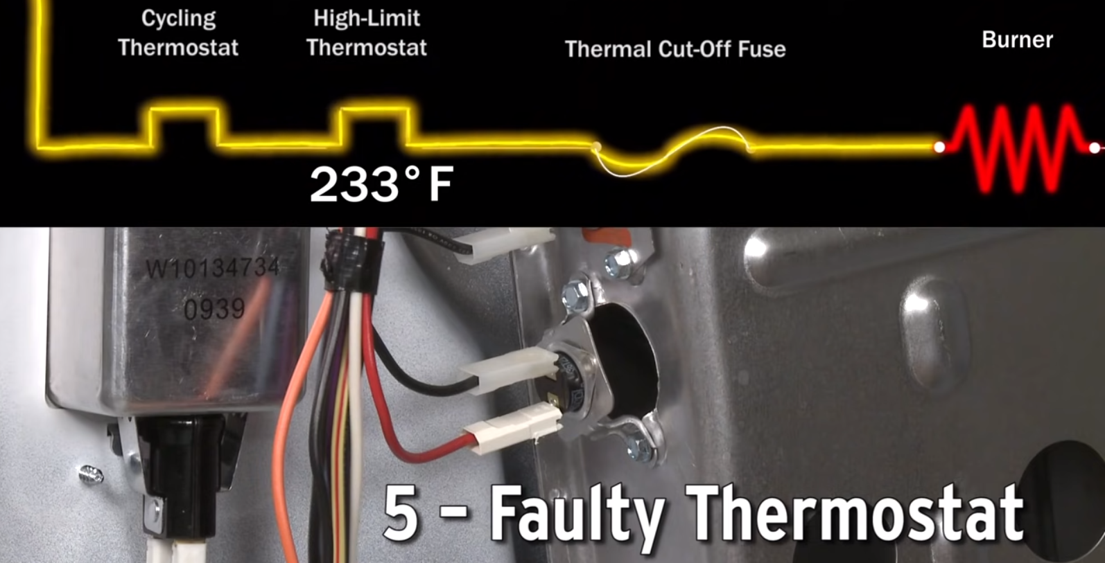 Amana Dryer Troubleshooting