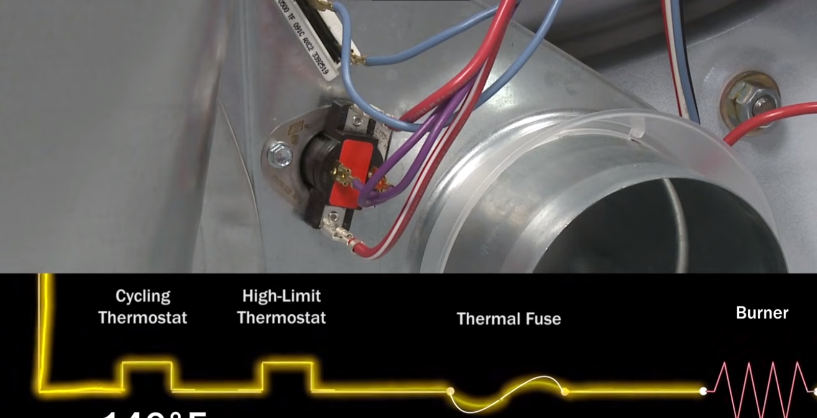 Amana Dryer Troubleshooting