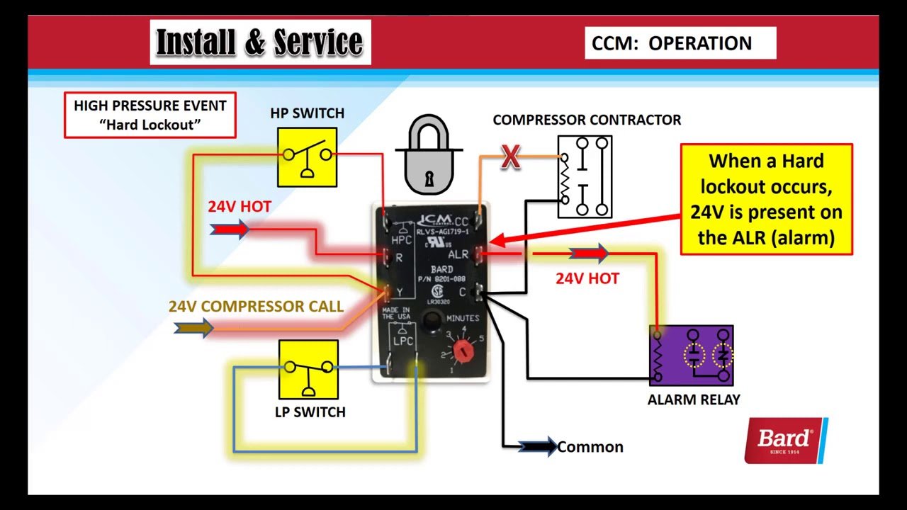 Bard Air Conditioner Troubleshooting