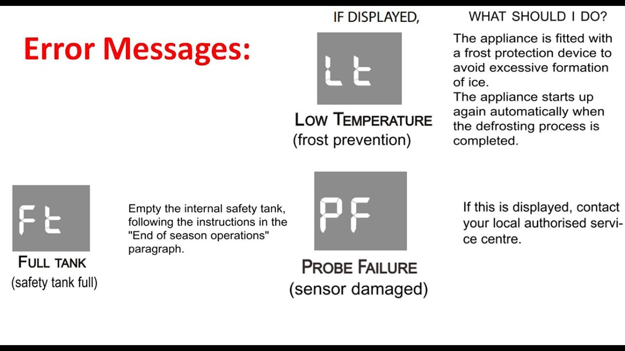 Black And Decker Portable Air Conditioner Troubleshooting