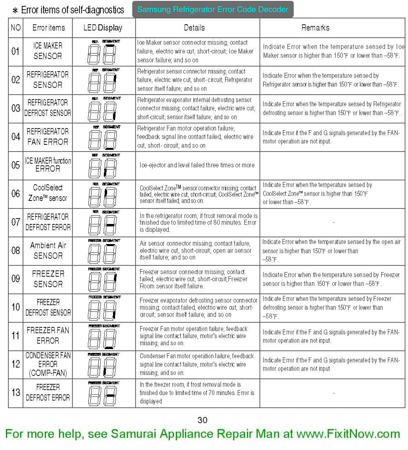 Ge Refrigerator Troubleshooting Codes