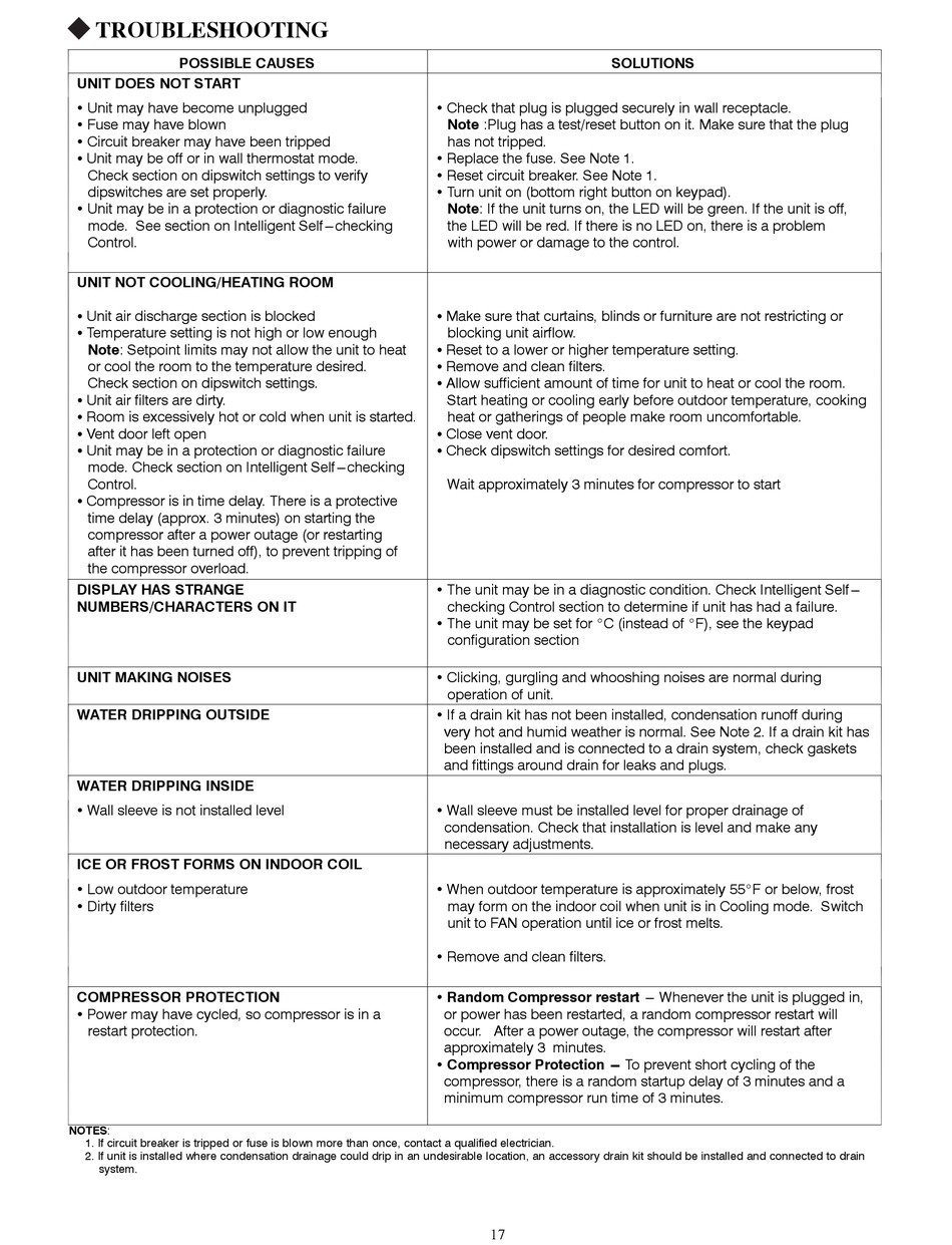 Premaire Air Conditioner Troubleshooting