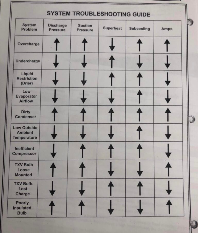 Refrigeration Troubleshooting Chart