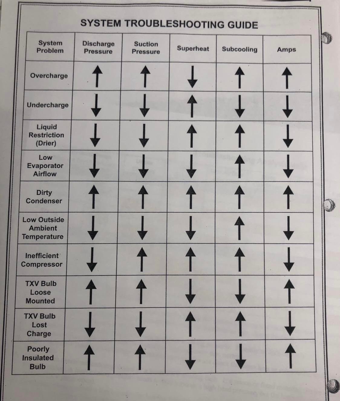 Refrigeration Troubleshooting Chart