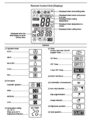Sanyo Air Conditioner Troubleshooting