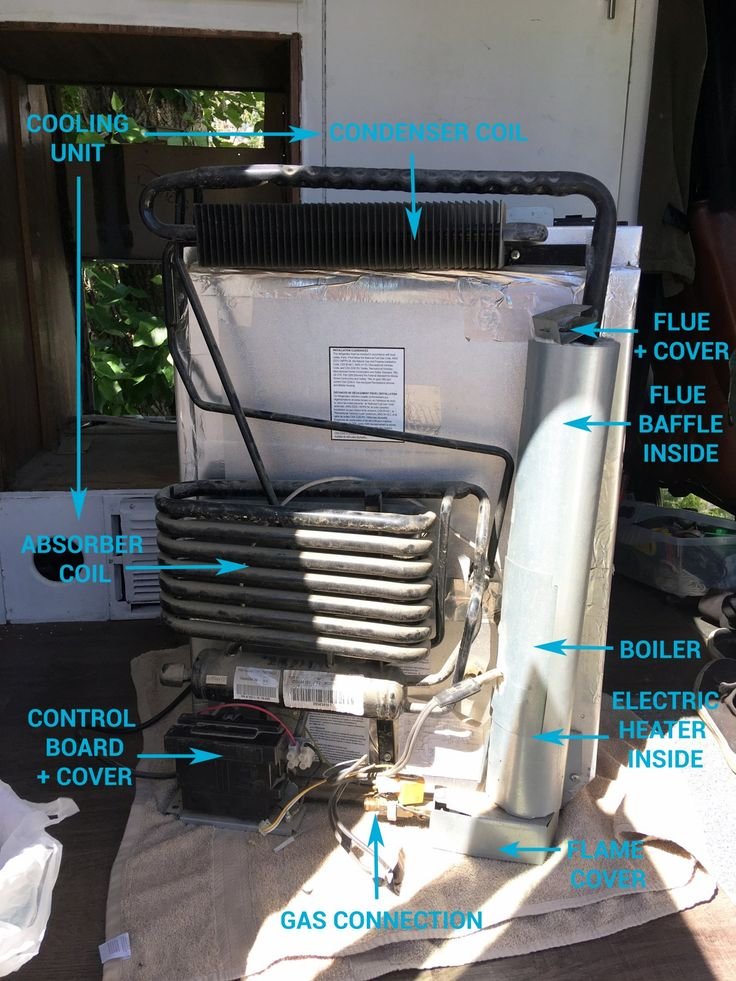 Troubleshooting Dometic Refrigerator