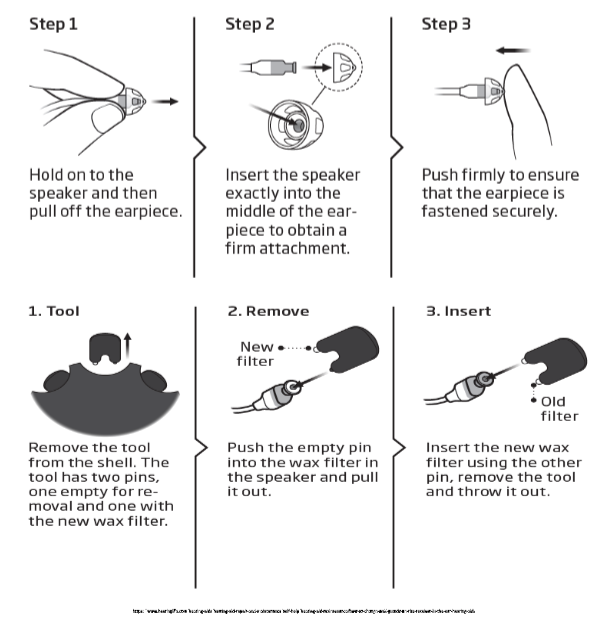 Hearing Aid Troubleshooting