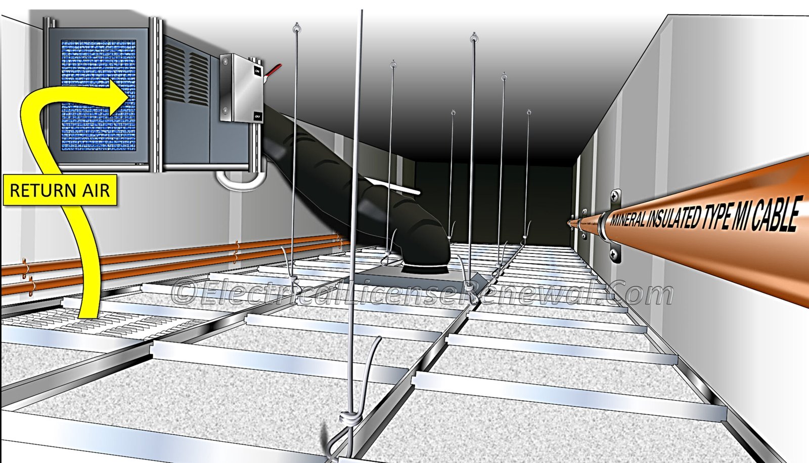 What Type Of Cable Is Suitable For Installation In Ceiling Spaces Also Used By Hvac Systems