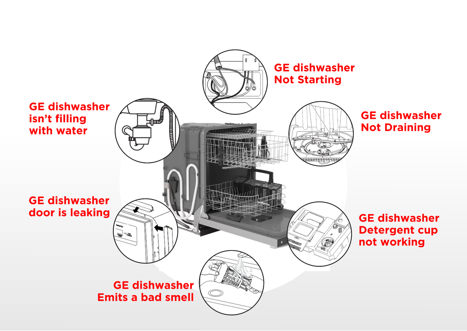 Ge Dishwasher Troubleshooting